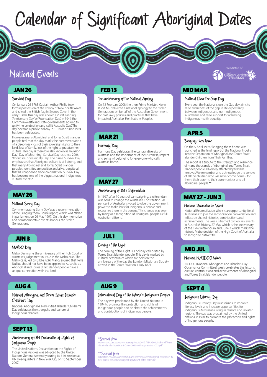 Calendar of significant Aboriginal dates