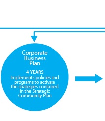 Corporate Business Plan