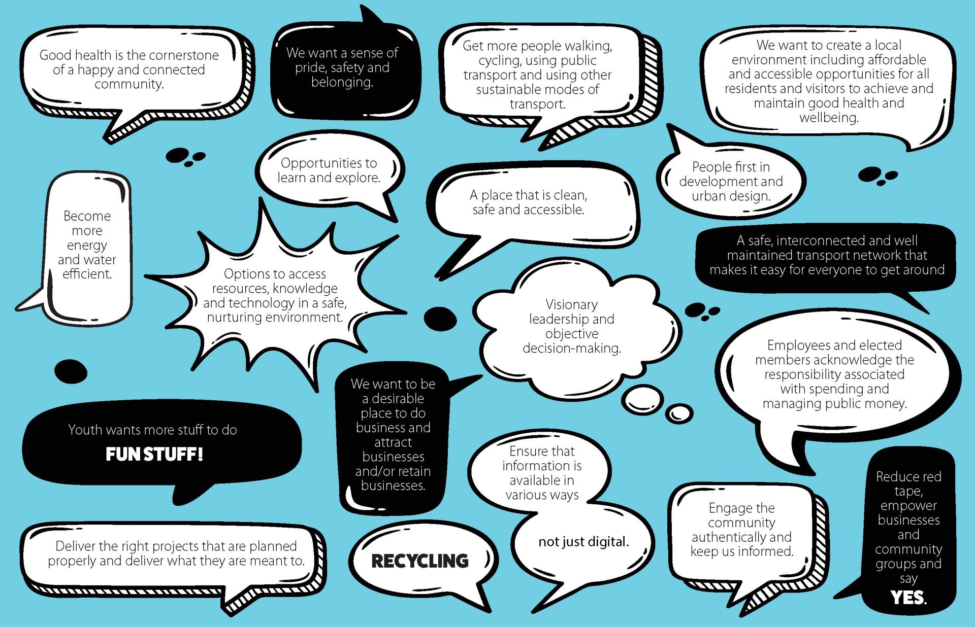 Speech bubbles