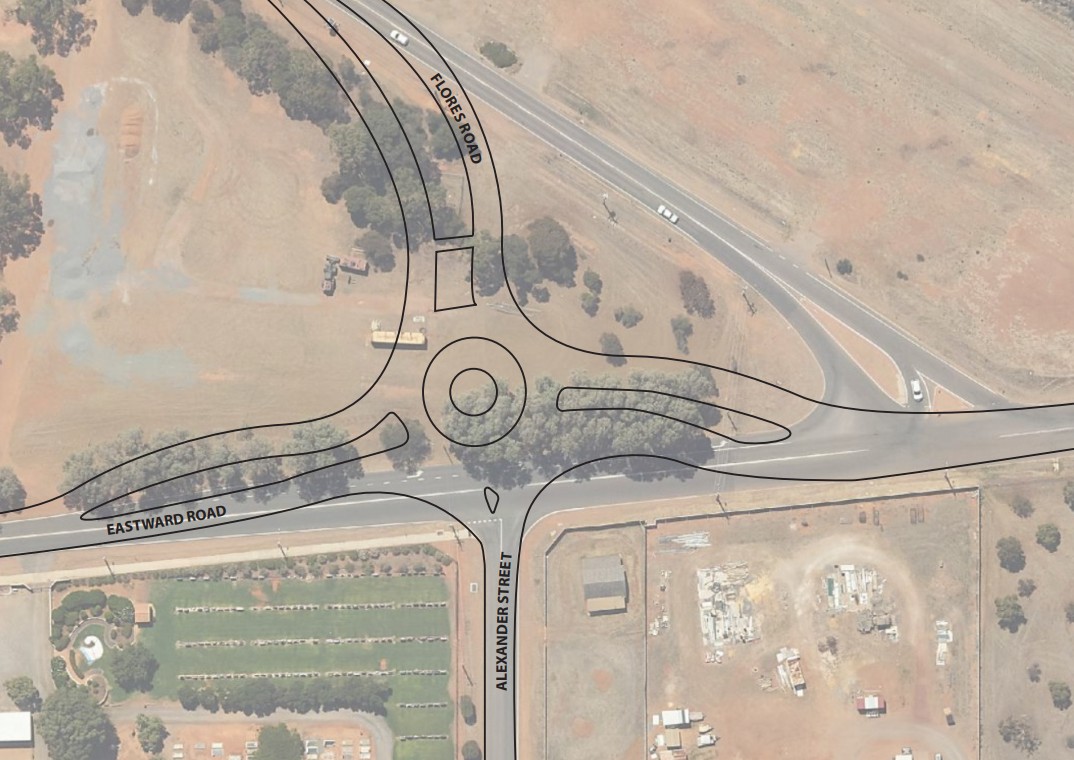 Roundabout Design