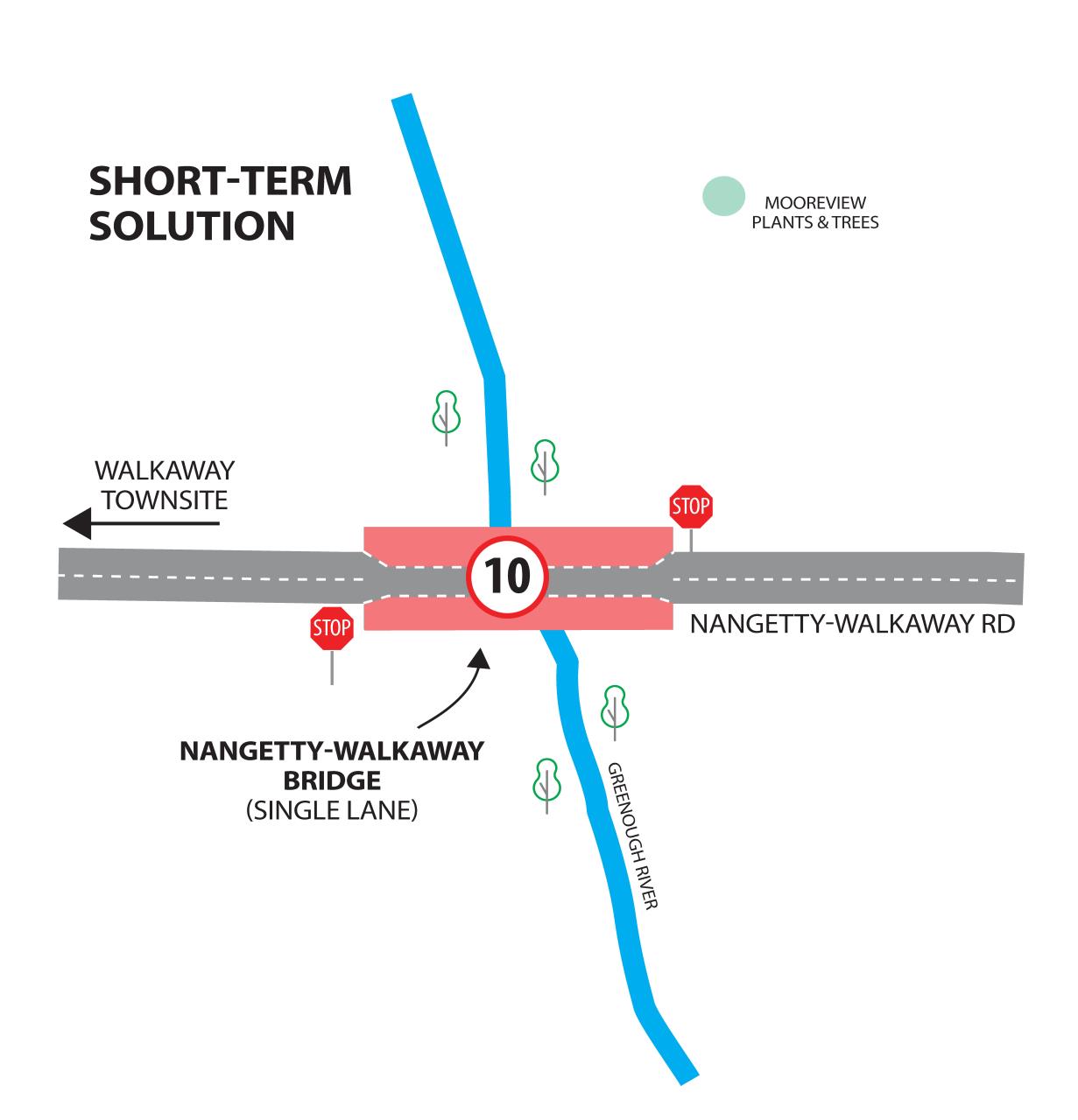 Nangetty Walkaway Bridge Short Term Solution