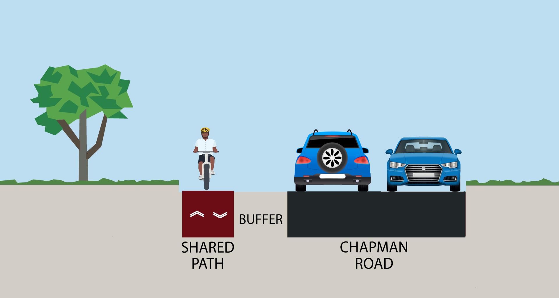 Cross section of shared path and Chapman Road