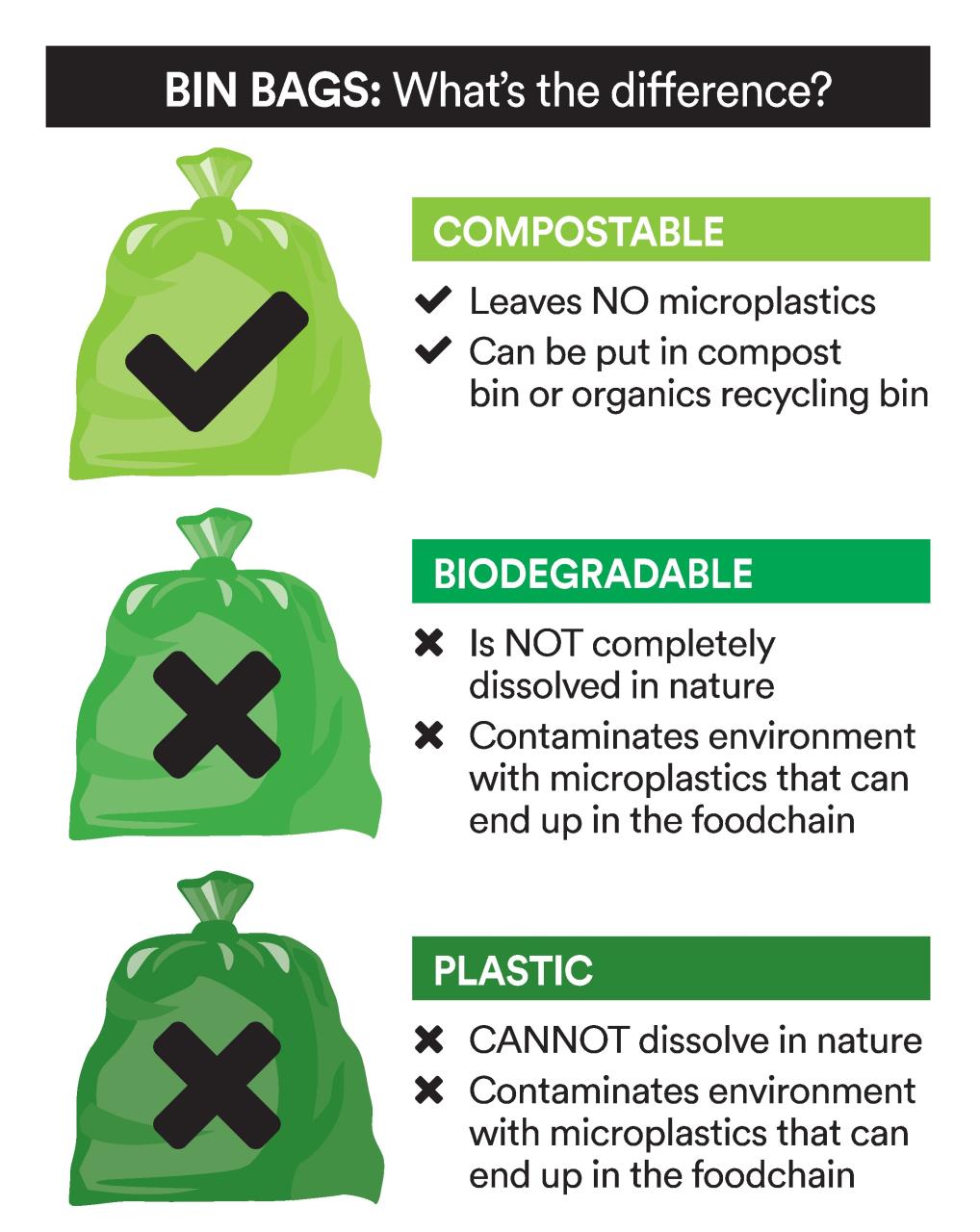 Bin Bags..What's the difference graphic