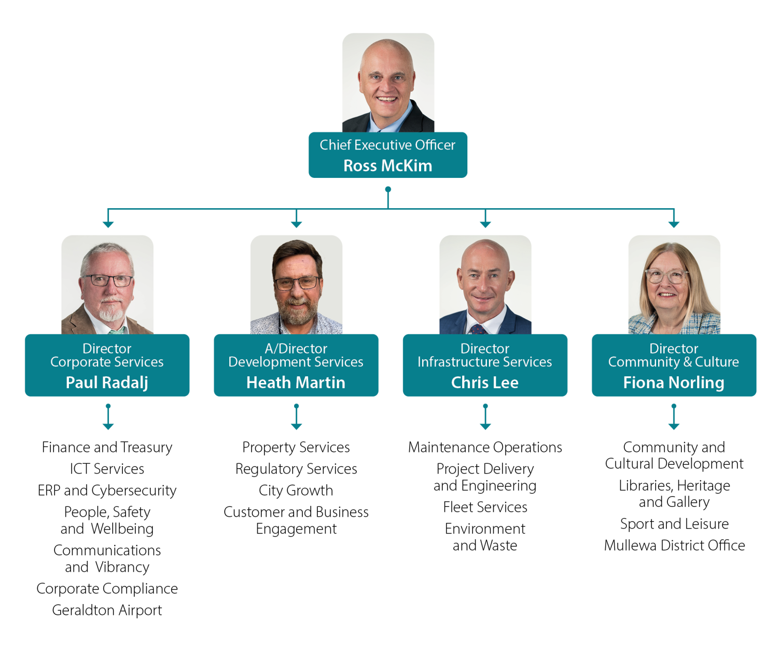 City of Greater Geraldton Organisation Chart