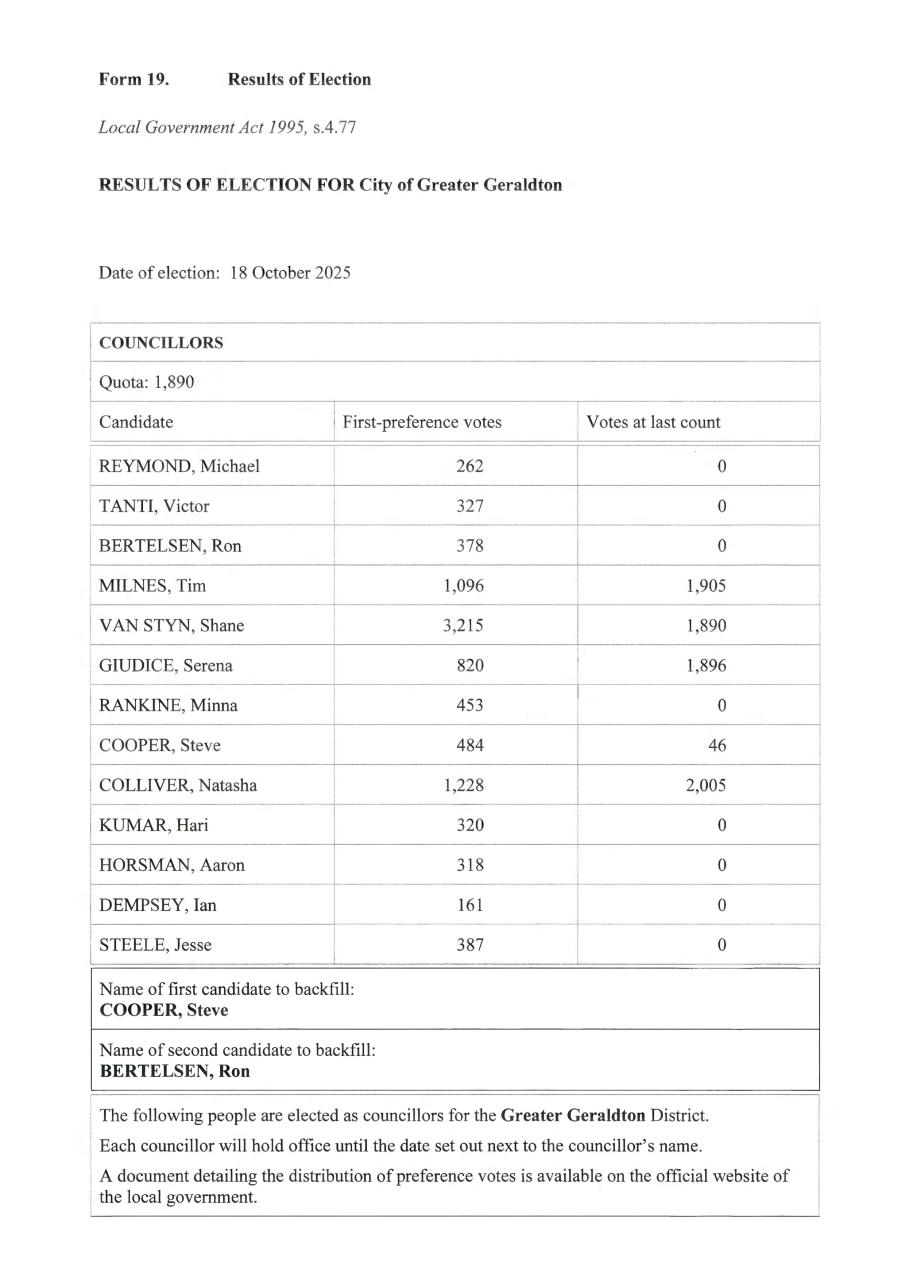 Greater Geraldton election results