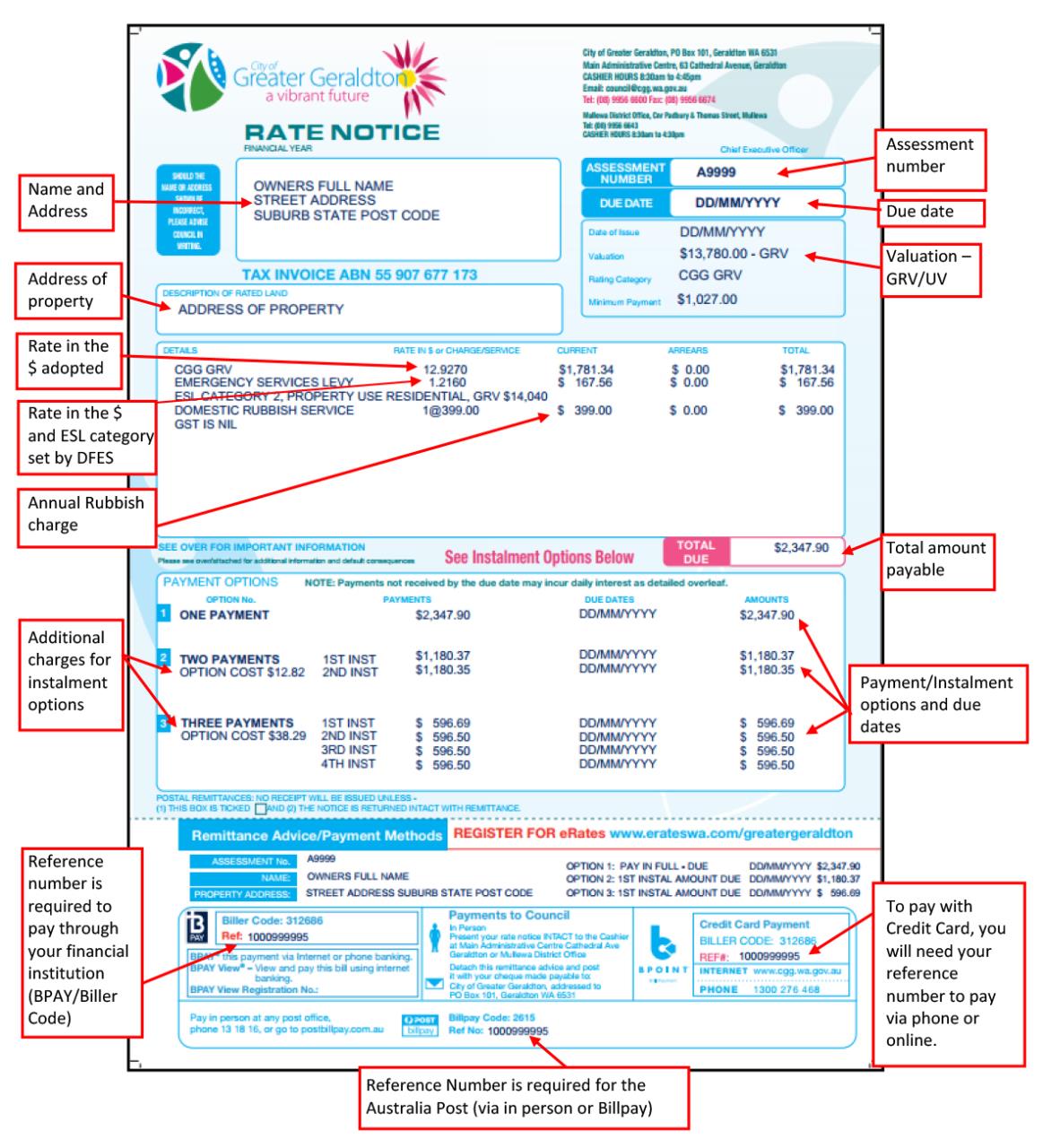 My rate notice explained