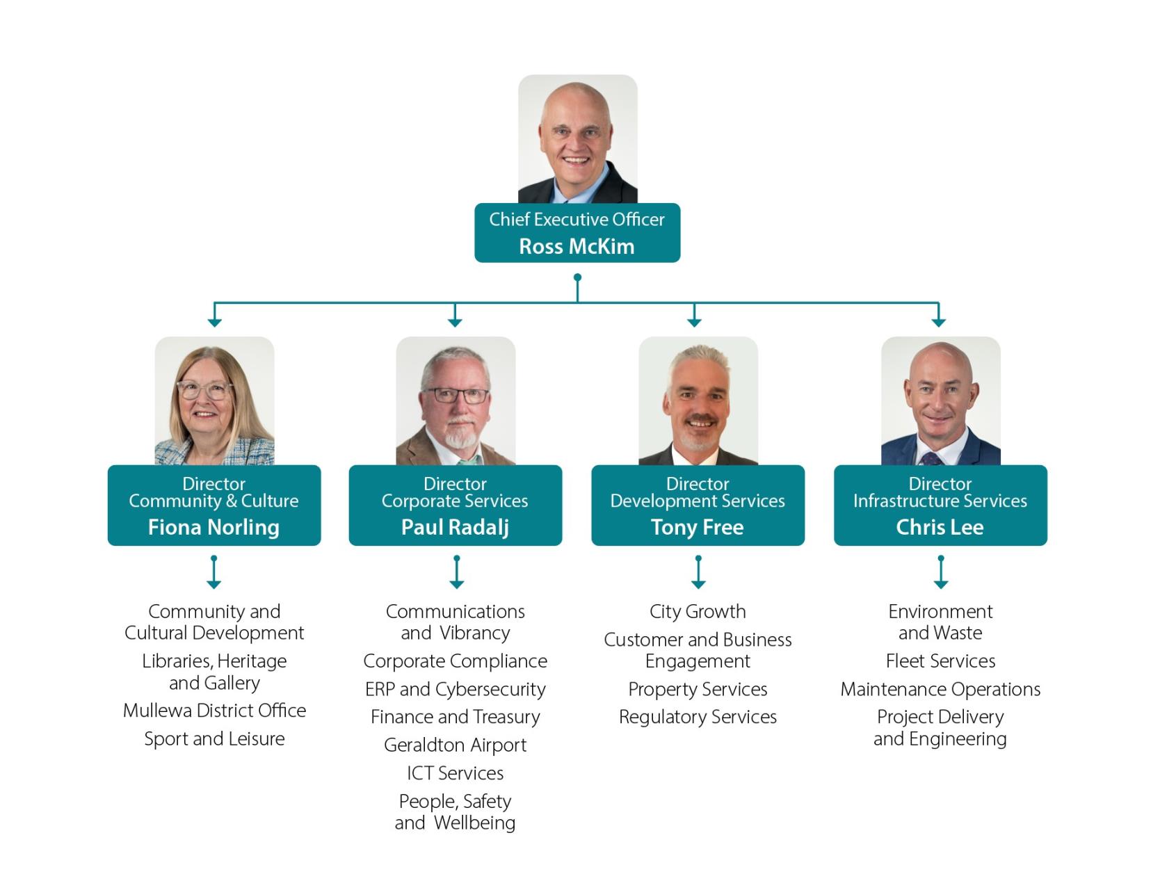 City of Greater Geraldton Organisation Chart